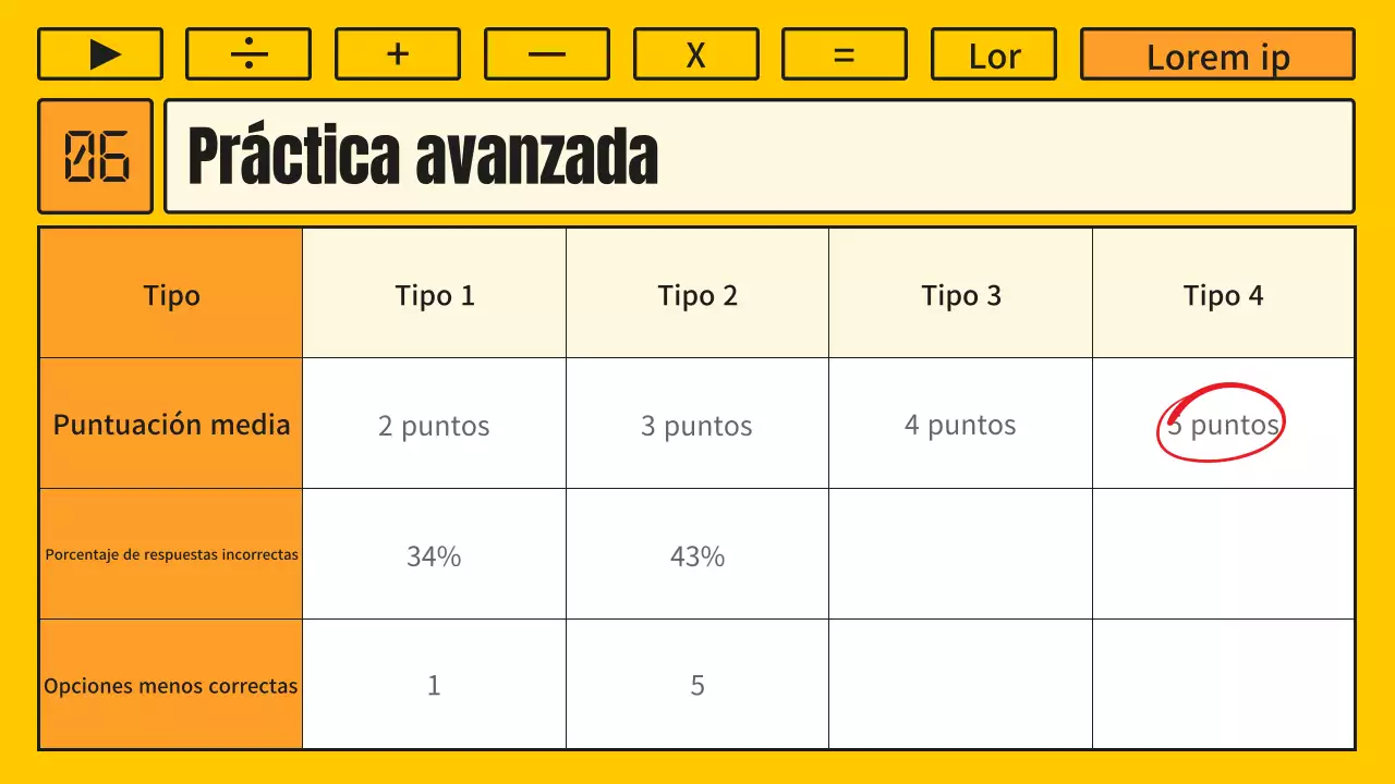 Lección de matemáticas con un concepto kitsch de calculadora amarilla y naranja