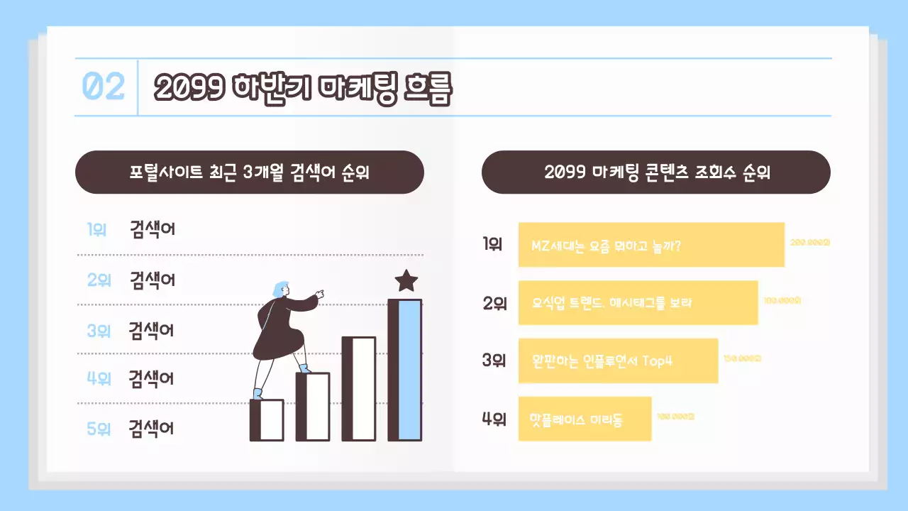 하늘색 배경의 모던한 마케팅 트렌드 보고서