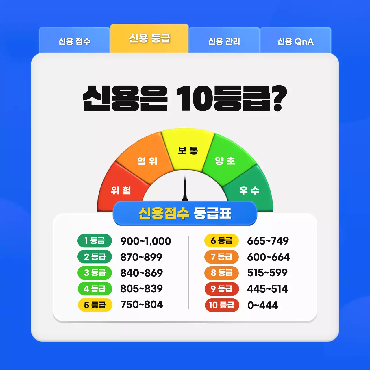 파랑의 심플한 신용점수 관리 핀테크 어플 홍보