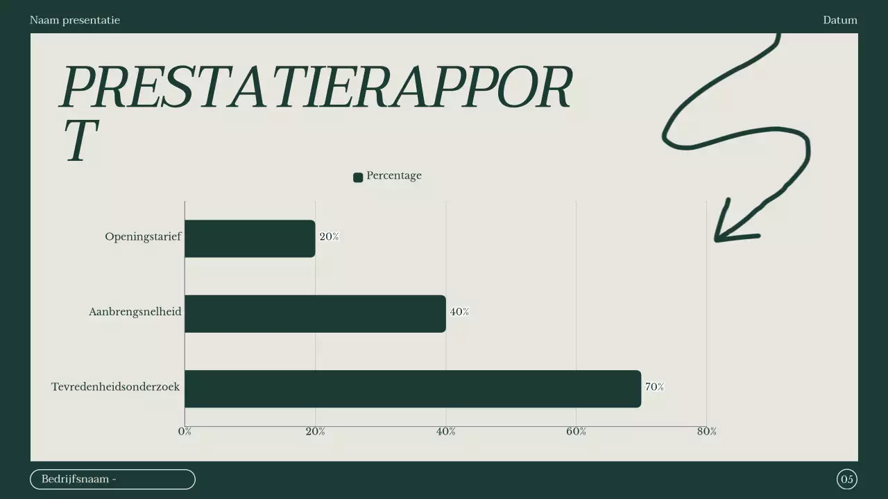Minimalistisch verslag van de notulen van een marketingvergadering in groen en beige