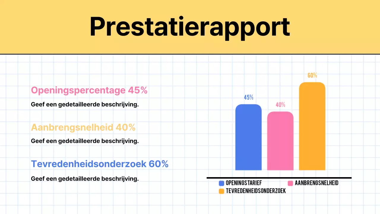 Trendy marketingnotulenrapport in geel en wit