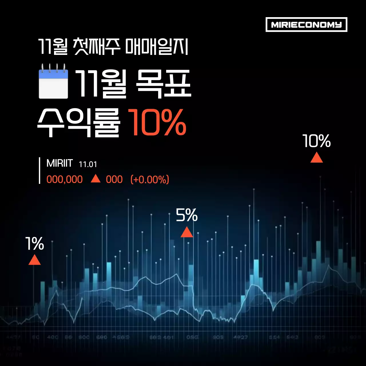 검정과 빨강의 모던한 주식 광고