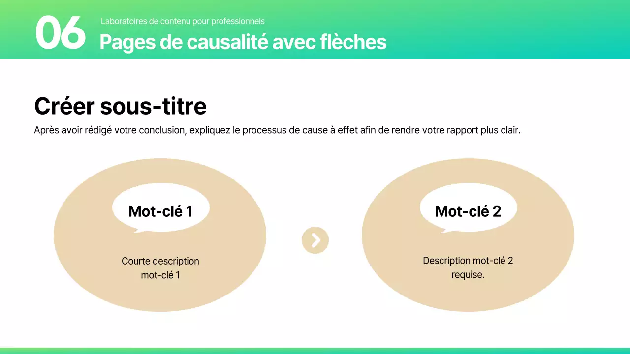 Une variété de rapports de mise en page dans une palette de couleurs tendance menthe et beige