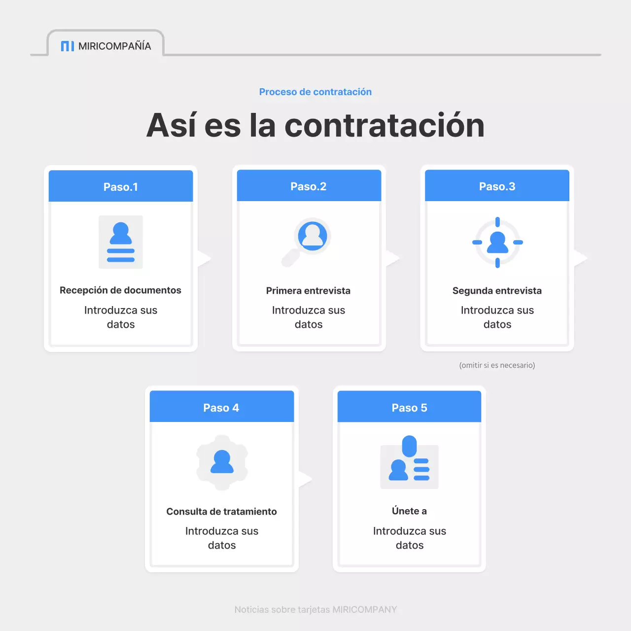 Un sencillo anuncio de empleo en azul y gris