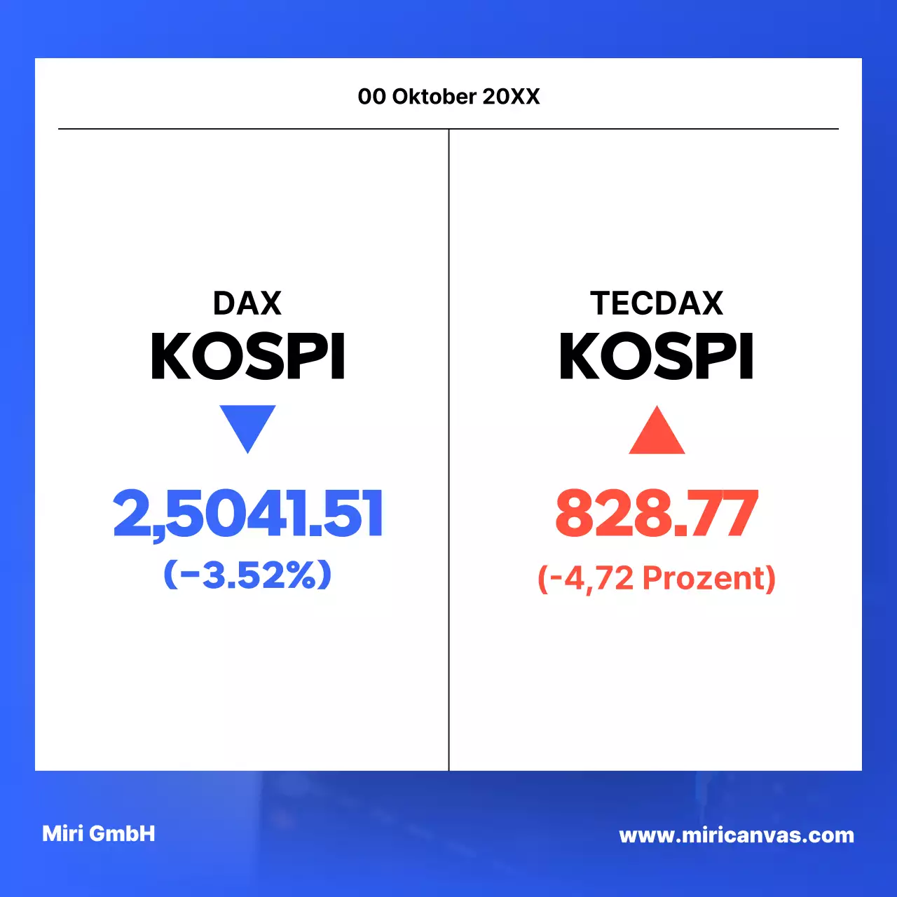 Ein einfacher Aktienmarktbericht in Blau