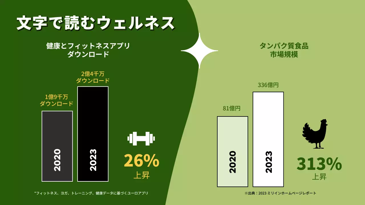 緑 シンプル 健康 プレゼンテーション