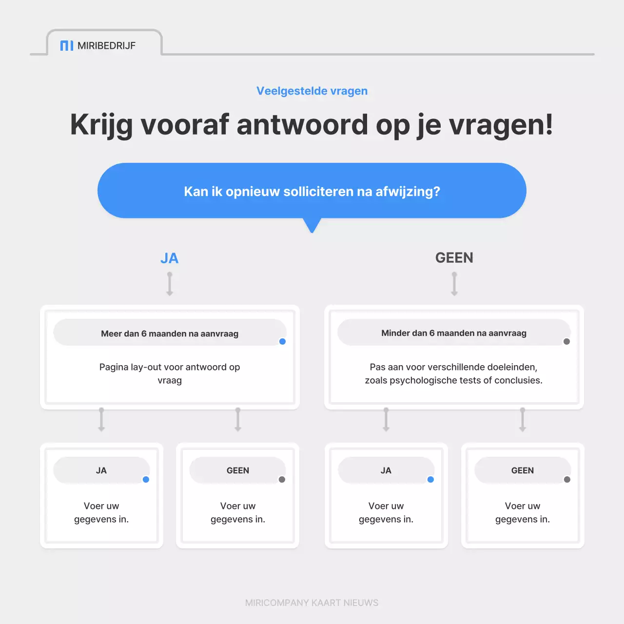 Een eenvoudige bedrijfsvacature in blauw en grijs