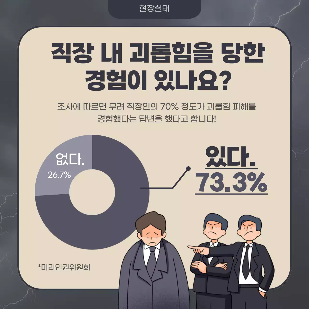 남색과 회색의 빈티지한 직장 내 괴롭힘 신고 안내