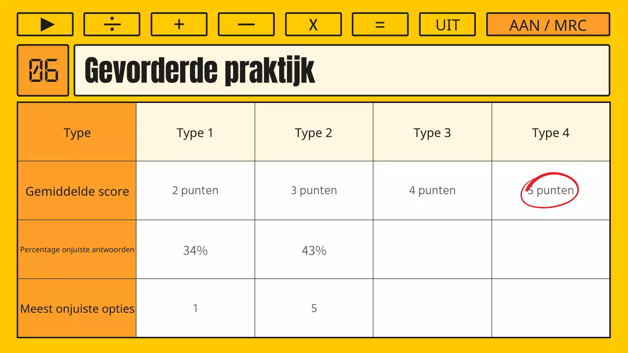 Wiskunde les met een kitscherig geel en oranje rekenmachine concept