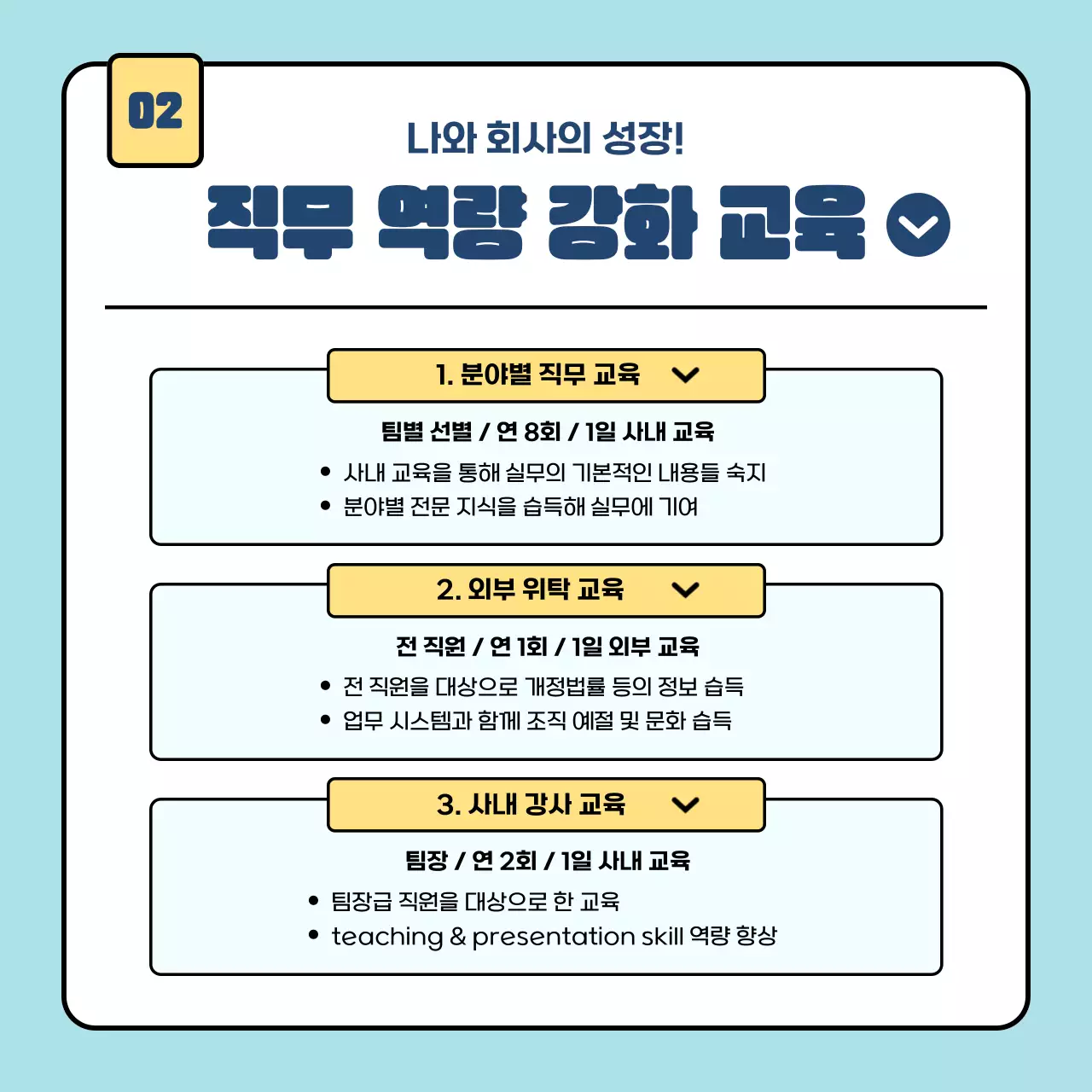 하늘색과 노랑의 심플한 기업 직무교육 프로그램 안내서