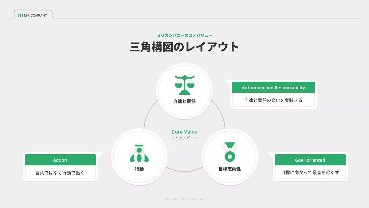 緑 シンプル 会社 プレゼンテーション