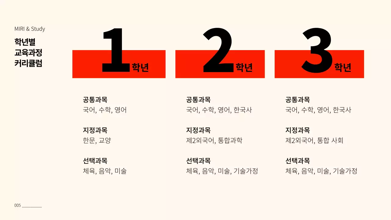 빨강과 베이지색의 심플한 입시학원 설명회 보고서