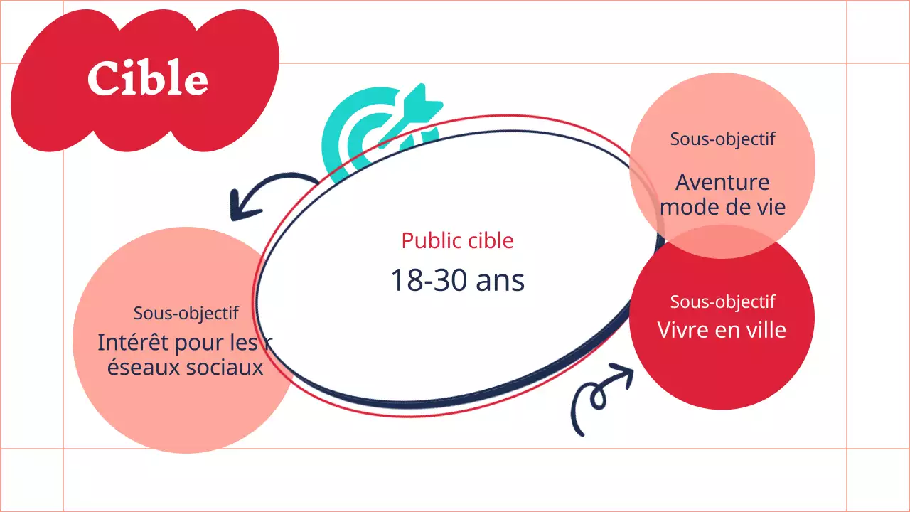 Rapport de marketing tendance en rouge et menthe