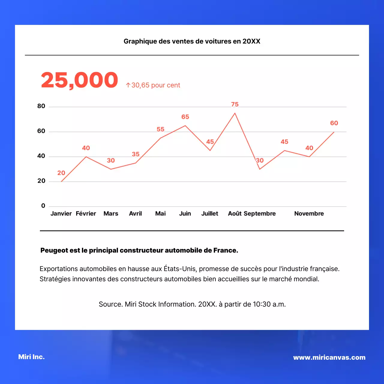 Un simple rapport boursier en bleu