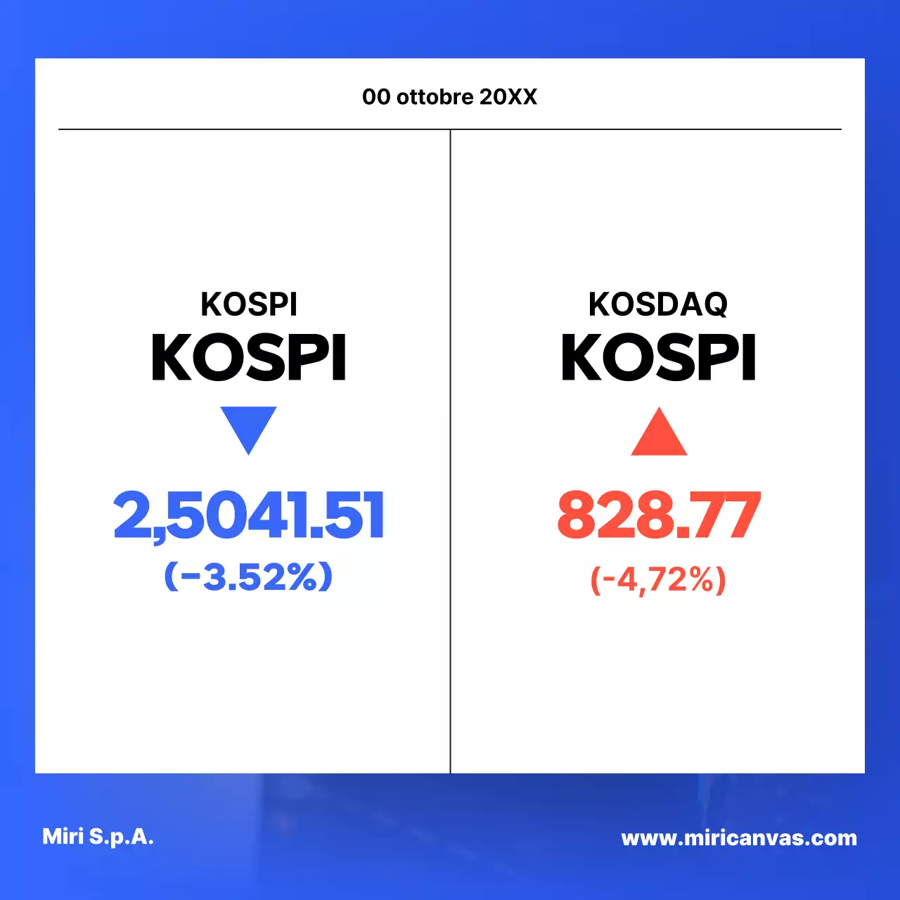 Un semplice rapporto sul mercato azionario in blu