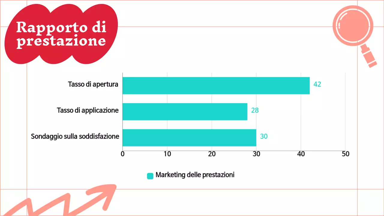 Rapporto sui verbali di marketing di tendenza rosso e menta