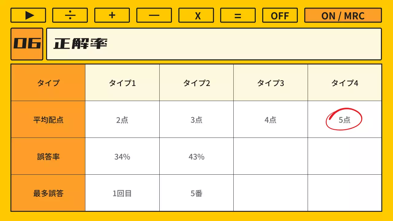 黄色 楽しい 数学 メニュー プレゼンテーション