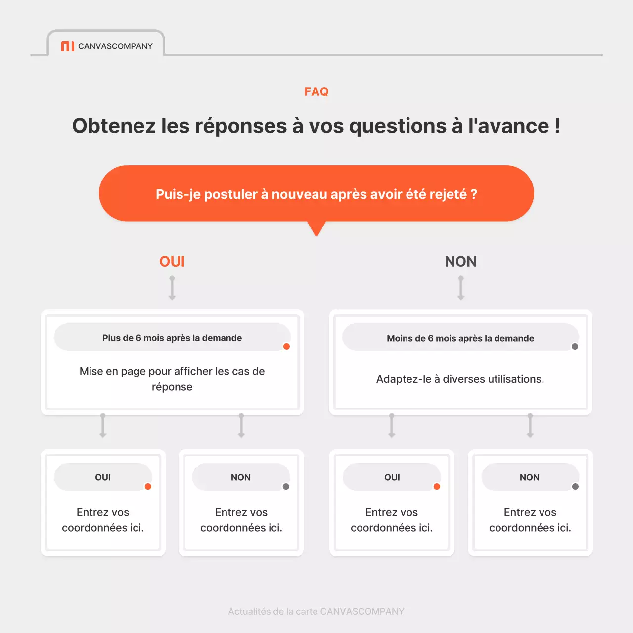 Une simple annonce d'emploi d'entreprise en rouge et gris