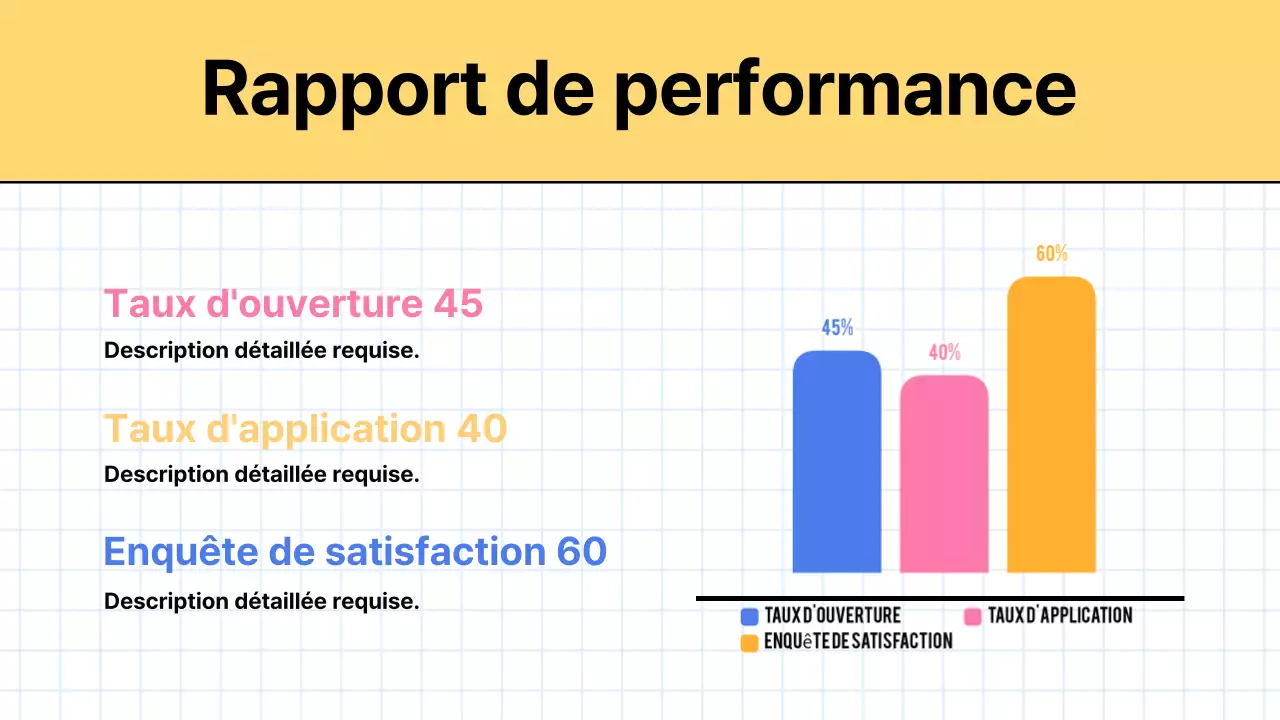 Rapport de minutes marketing tendance en jaune et blanc