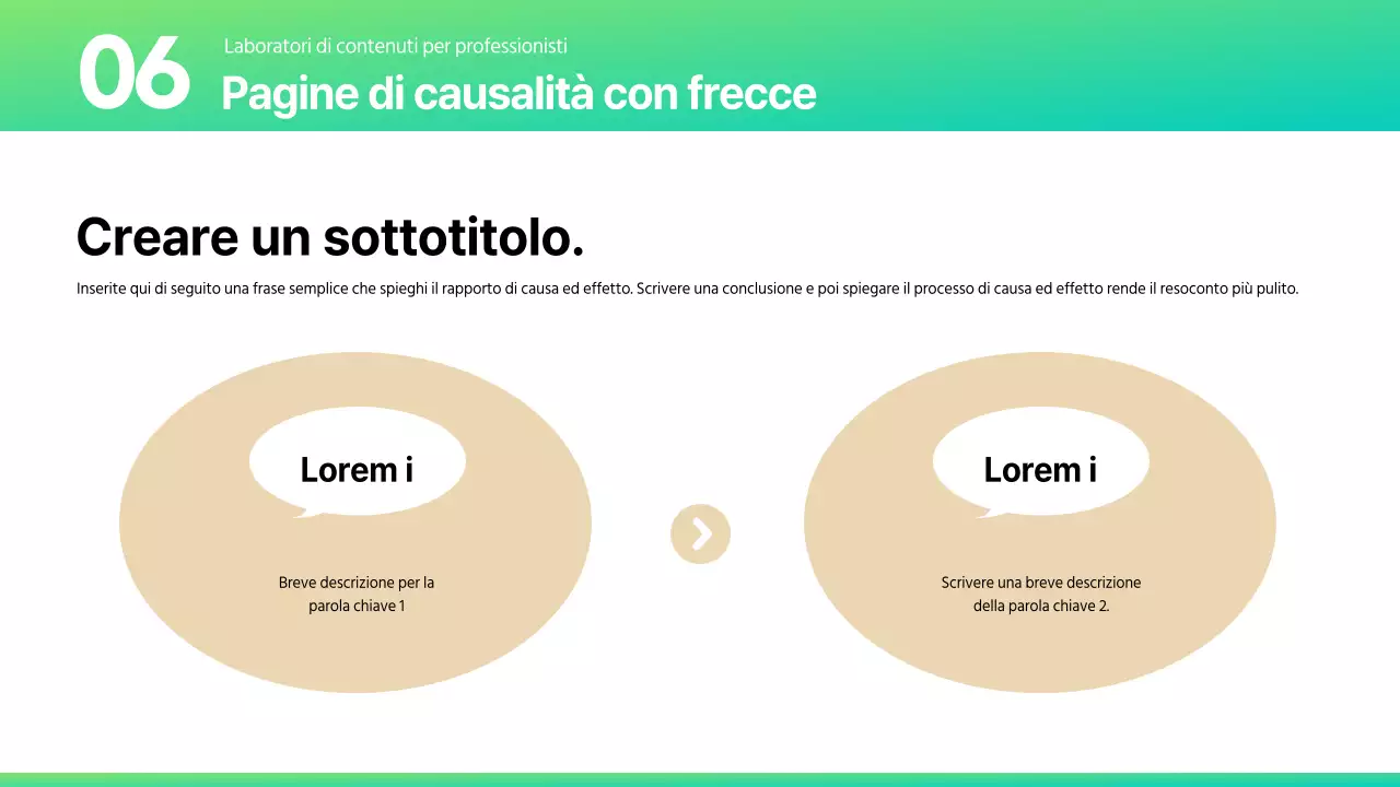 Una varietà di layout in un'elegante combinazione di colori menta e beige.