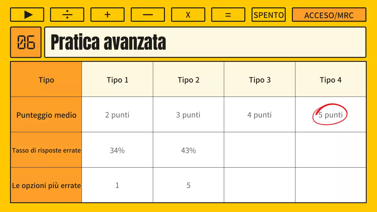 Lezione di matematica con un concetto kitsch di calcolatrice gialla e arancione