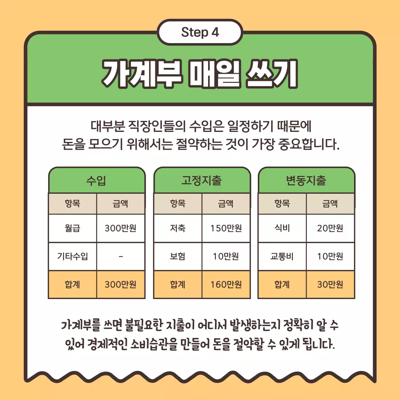 노랑과 연두색의 심플한 월급 재테크 안내서