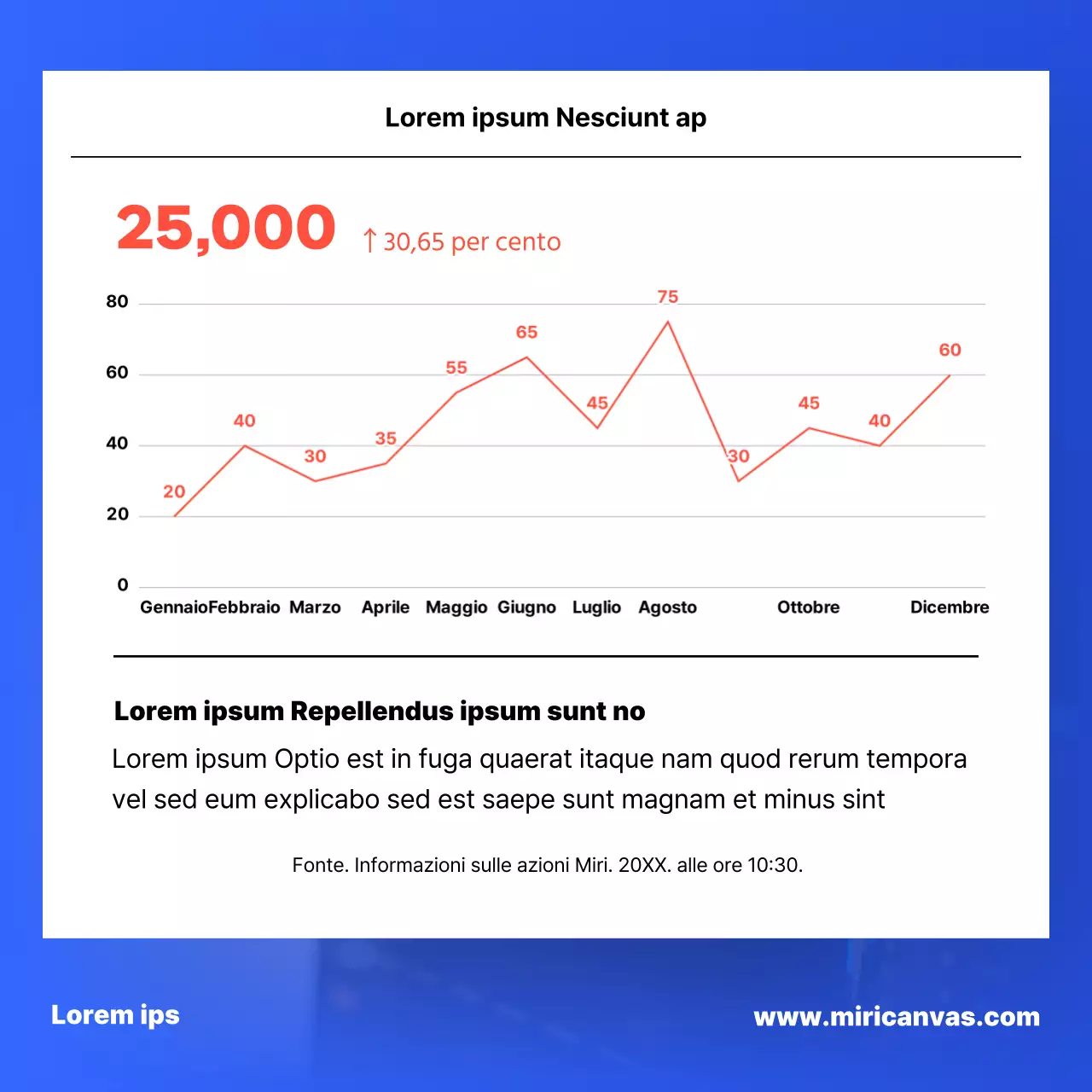 Un semplice rapporto sul mercato azionario in blu