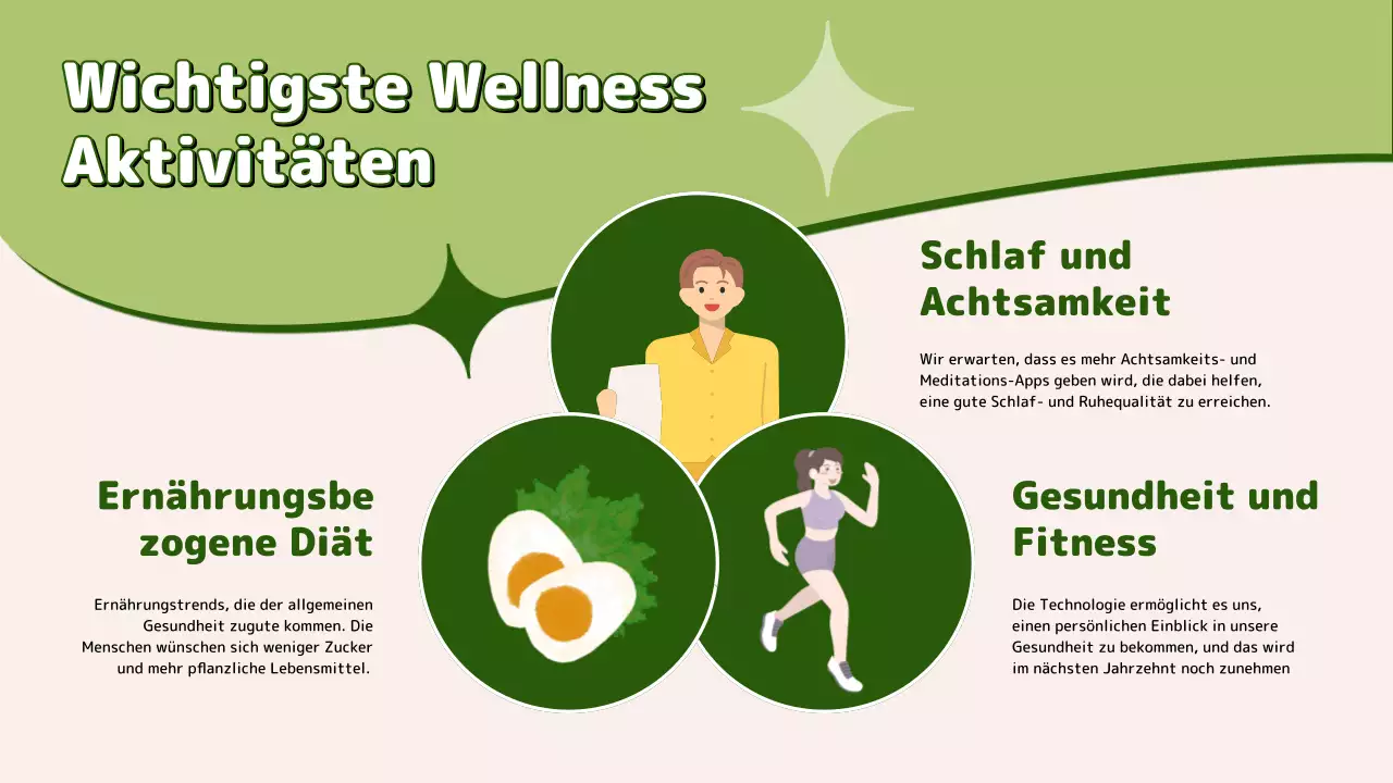 Trendy Life - Vorschläge für gesunde Ernährung in Grün und Chartreuse