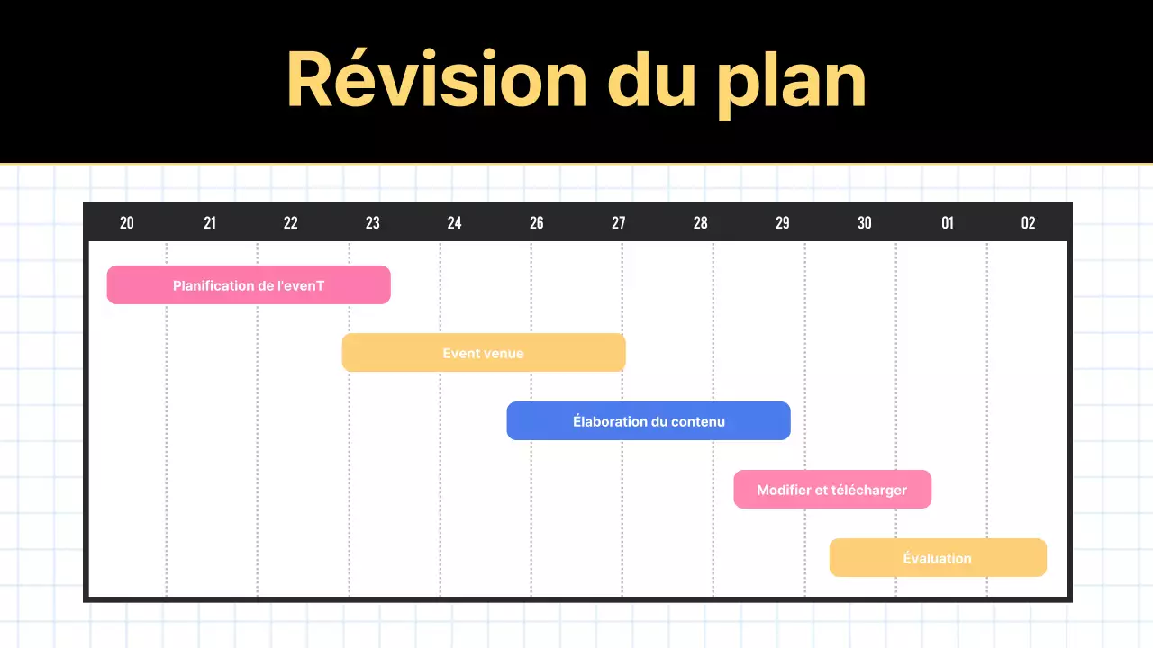 Rapport de minutes marketing tendance en jaune et blanc