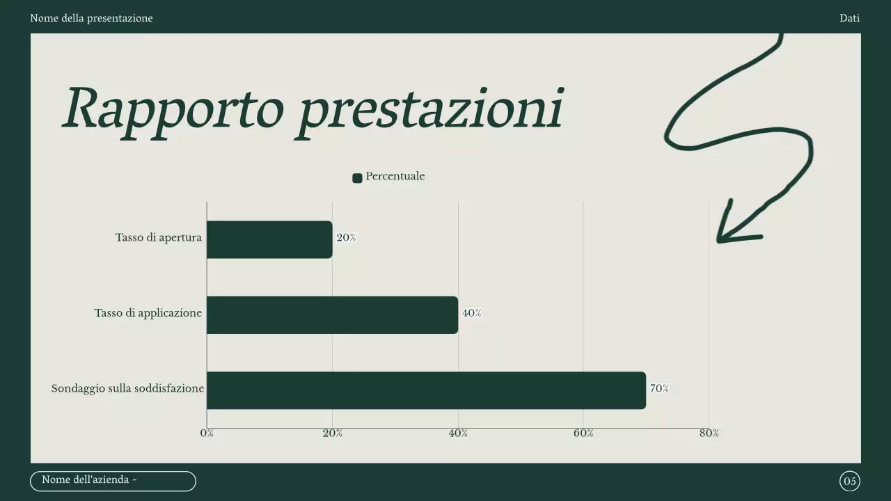 Verbale di riunione di marketing minimalista in verde e beige