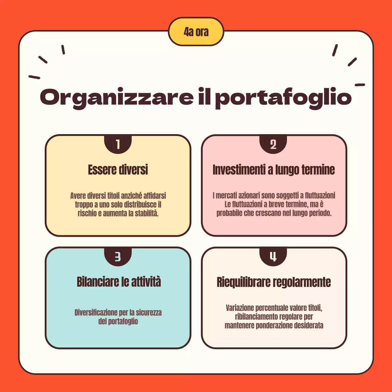 Una semplice guida per principianti ai titoli in arancione e giallo