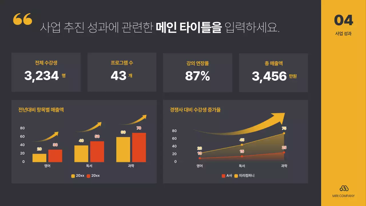 노랑 검정의 심플한 성과 공유회 보고서