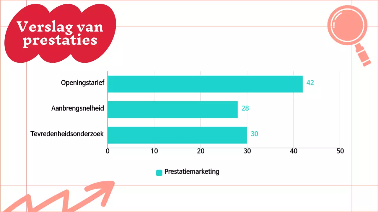 Trendy marketing notulen rapport in rood en mint