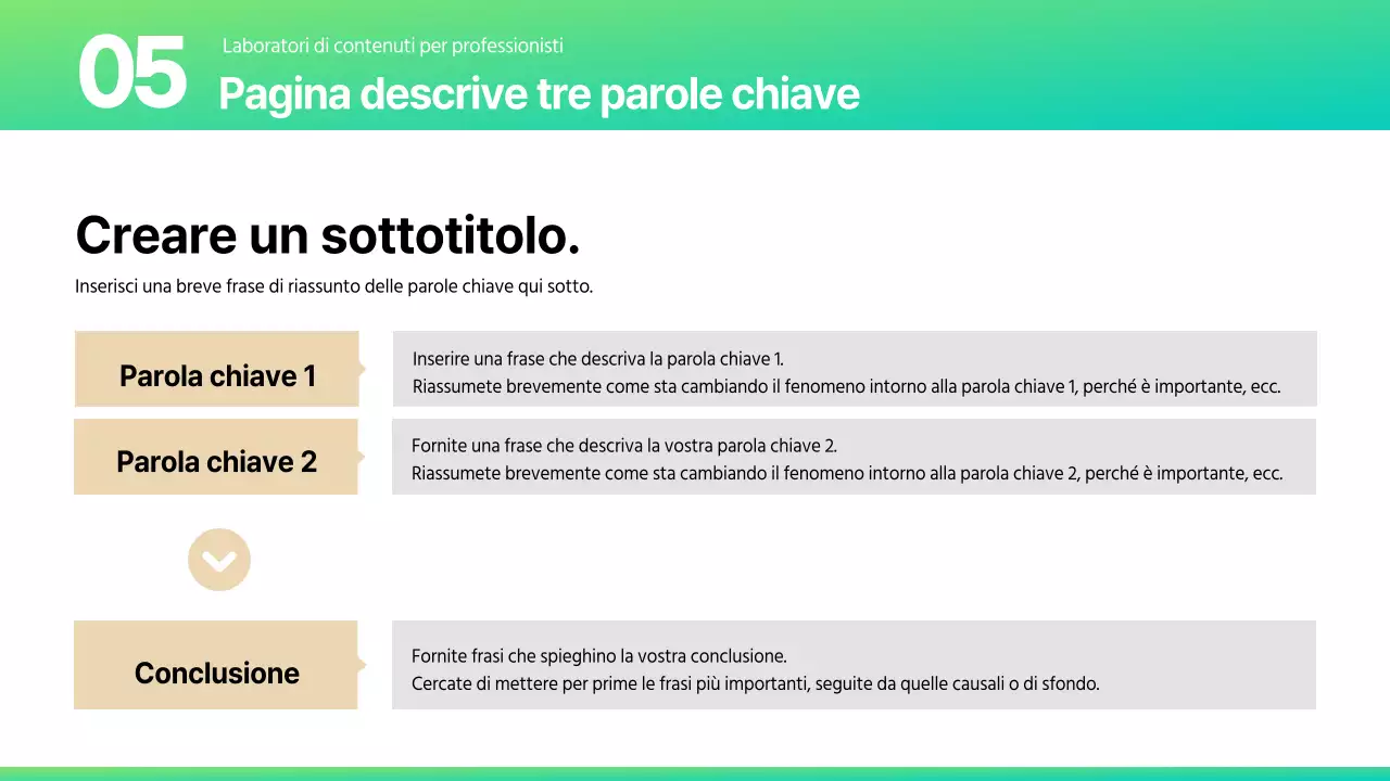 Una varietà di layout in un'elegante combinazione di colori menta e beige.