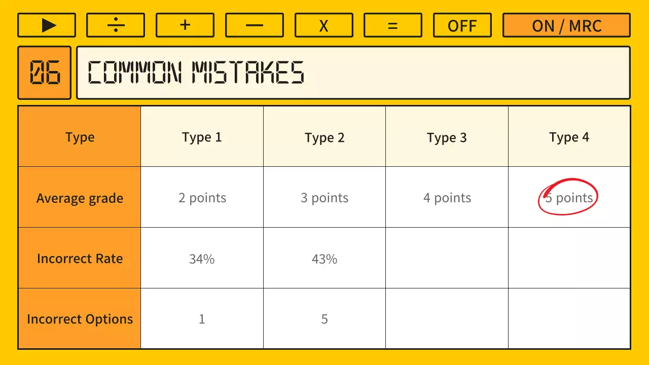 Yellow Retro Math Guide Presentation