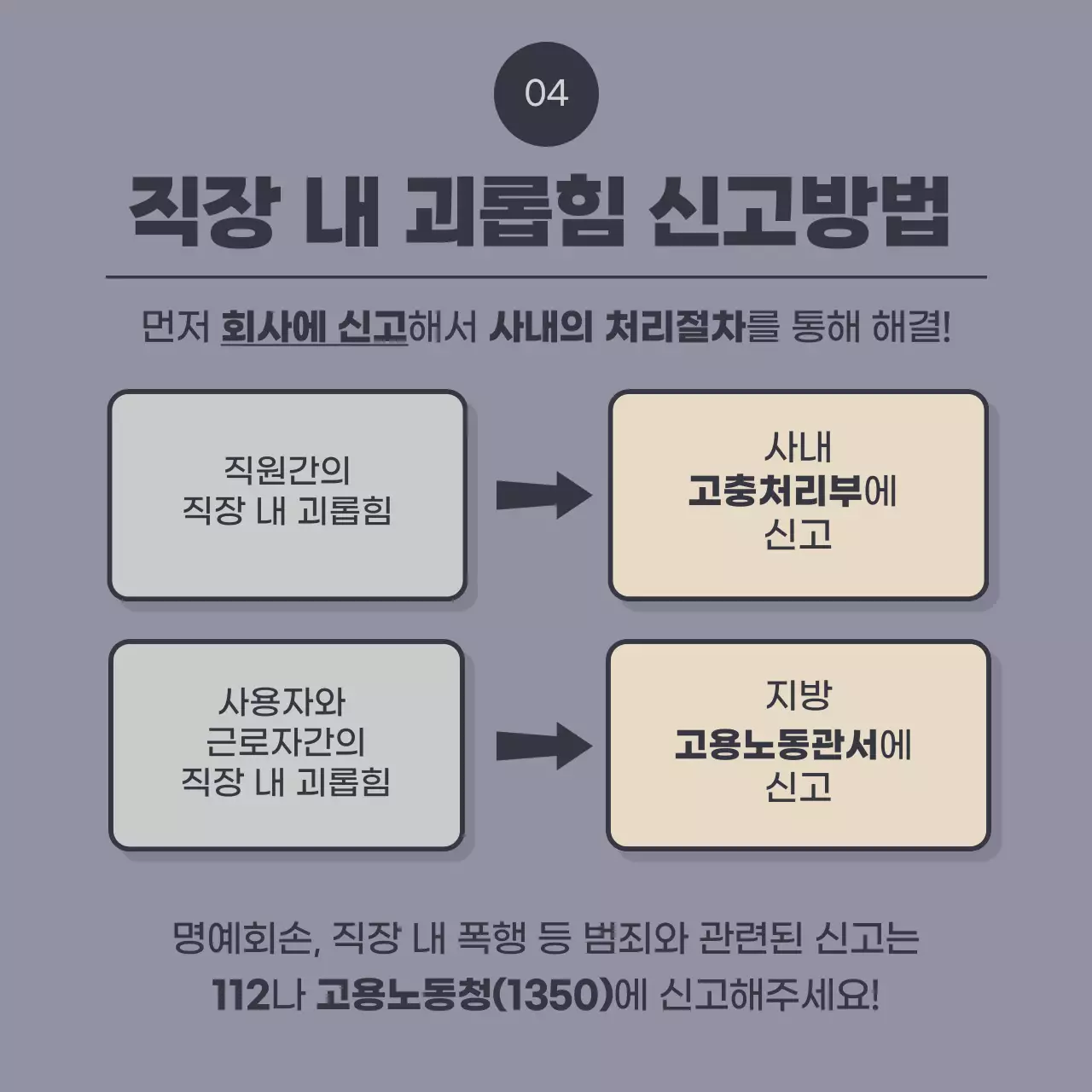 남색과 회색의 빈티지한 직장 내 괴롭힘 신고 안내