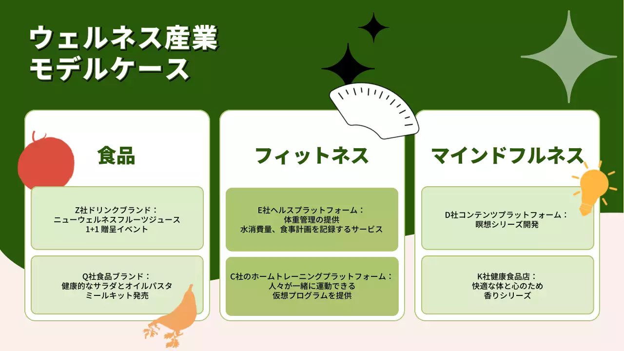 緑 シンプル 健康 プレゼンテーション