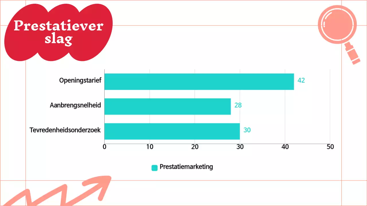 Rood en mint on-trend marketingnotulenrapport