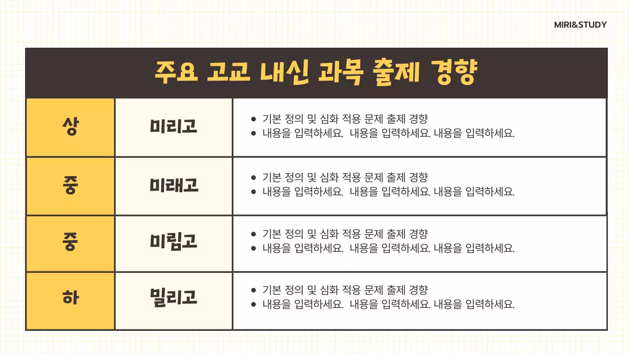 노랑배경의 트렌드한 입시설명회 강의자료