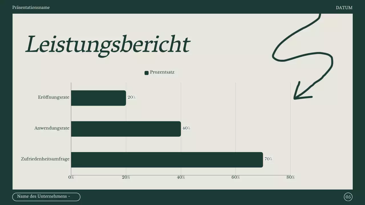 Minimalistisches Protokoll eines Marketing-Meetings in Grün und Beige