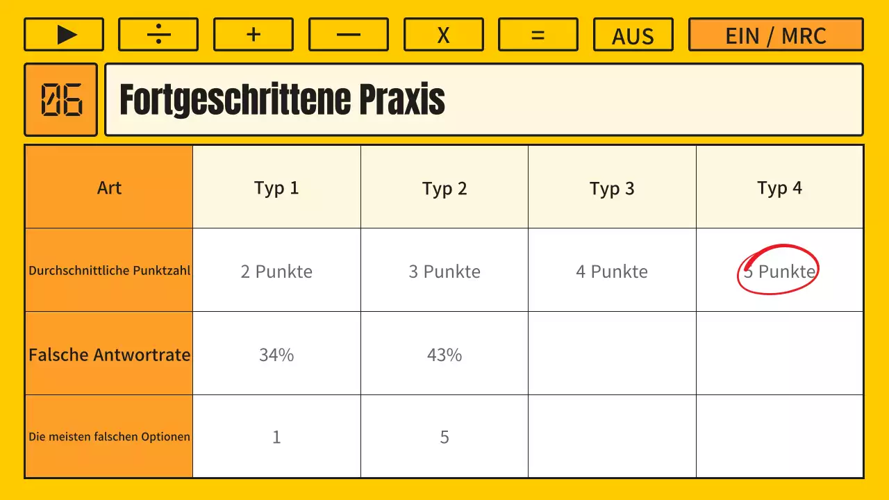Matheunterricht mit einem kitschigen gelb-orangenen Taschenrechnerkonzept