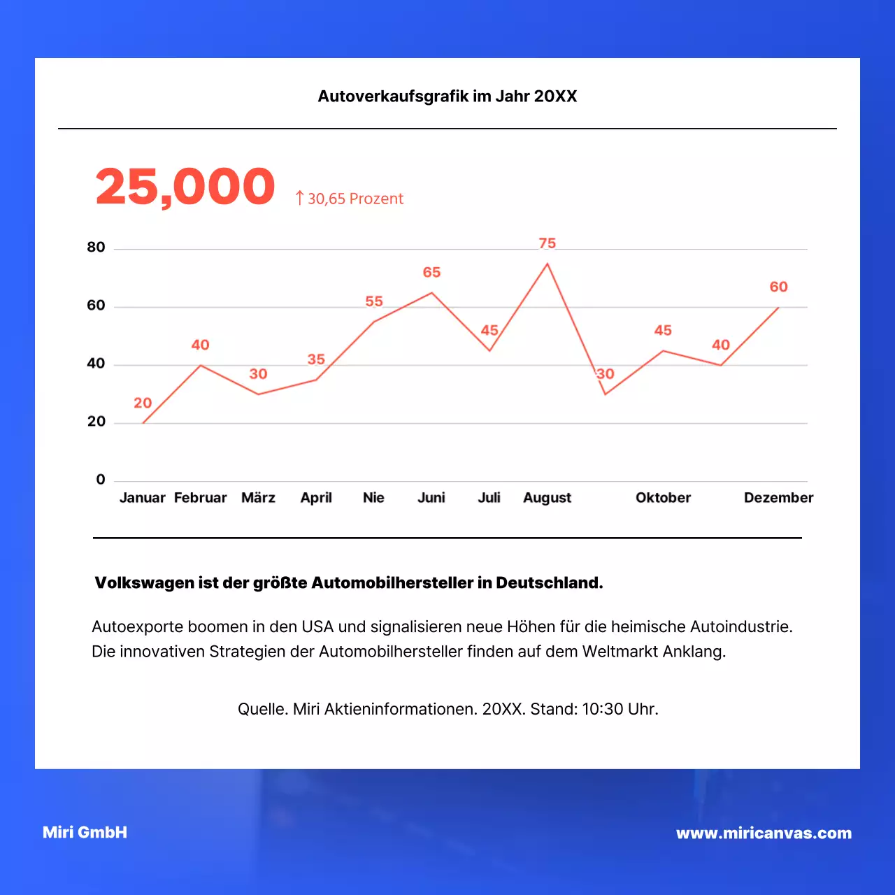 Ein einfacher Aktienmarktbericht in Blau