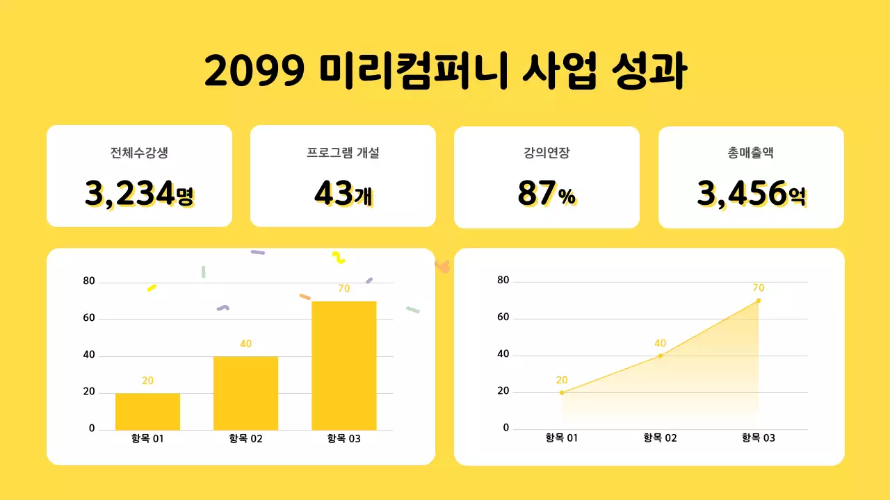 노랑색 배경의 심플한 IT성과공유 보고서