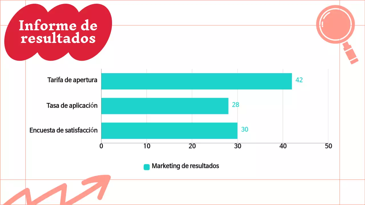 Moderno informe de actas de marketing en rojo y menta