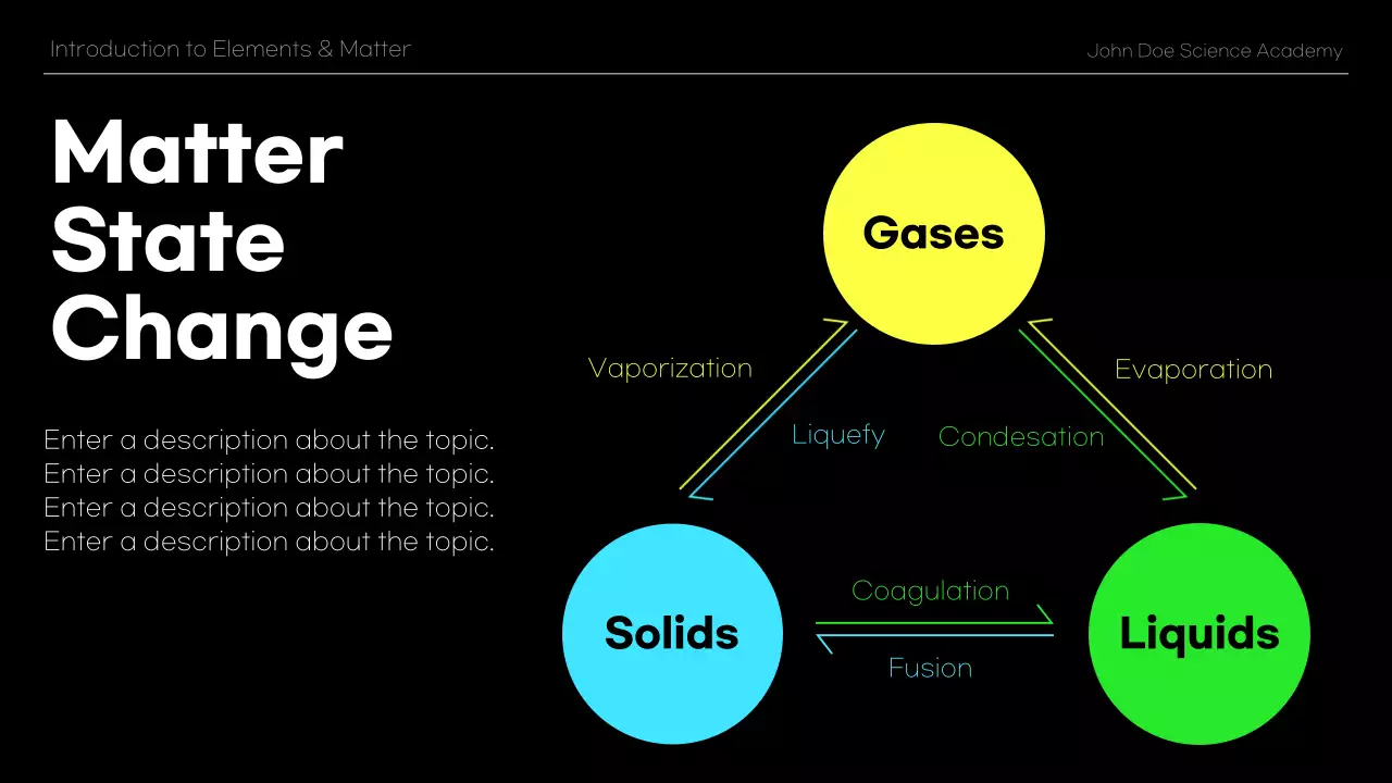 블랙 모던 과학 과정 프레젠테이션