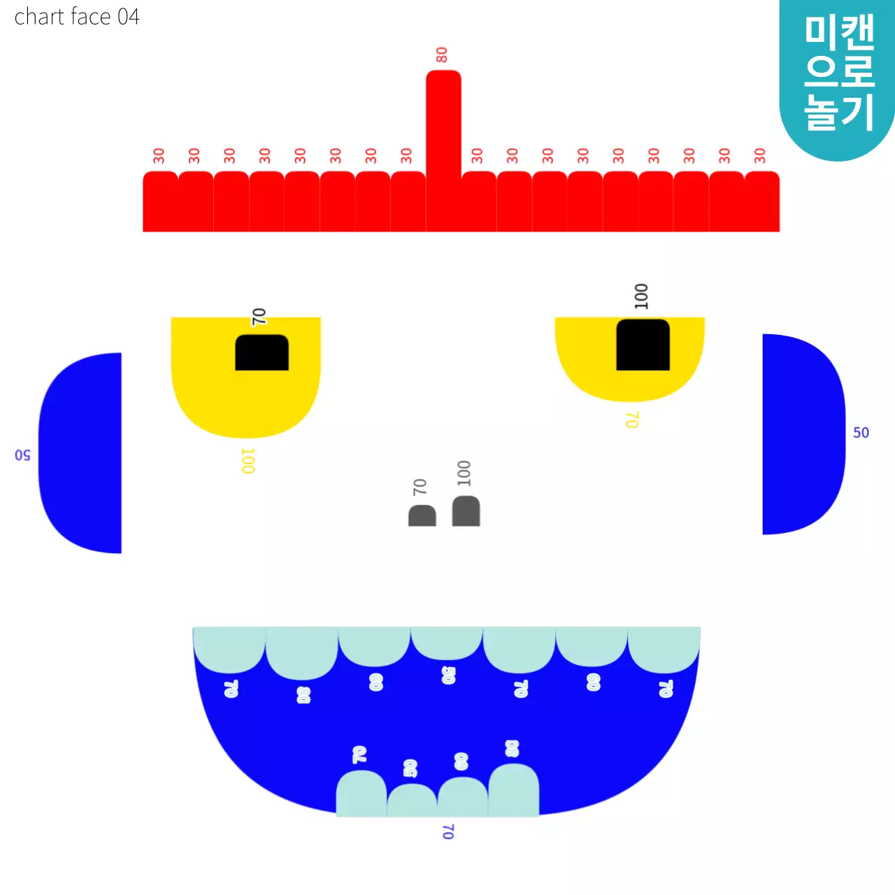 흰색배경의 컬러풀한 미리캔버스 차트를 이용한 아기자기한 얼굴 놀이 만들기 소개서