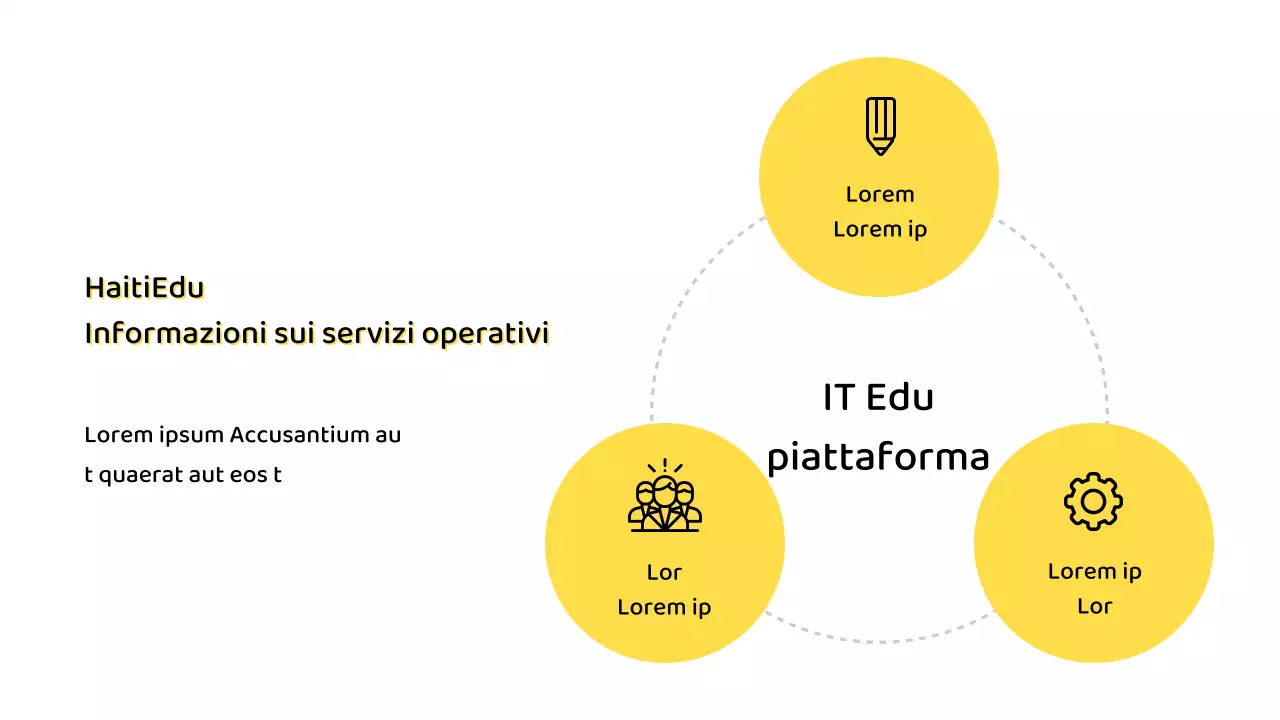 Semplice report IT Scorecard con sfondo giallo