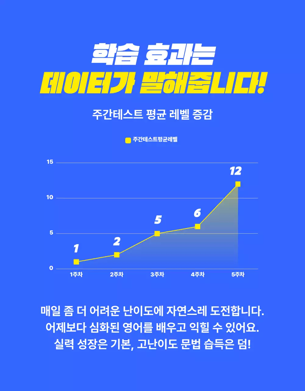 파랑과 노랑의 키치한 영어 강의 할인 프로모션 홍보