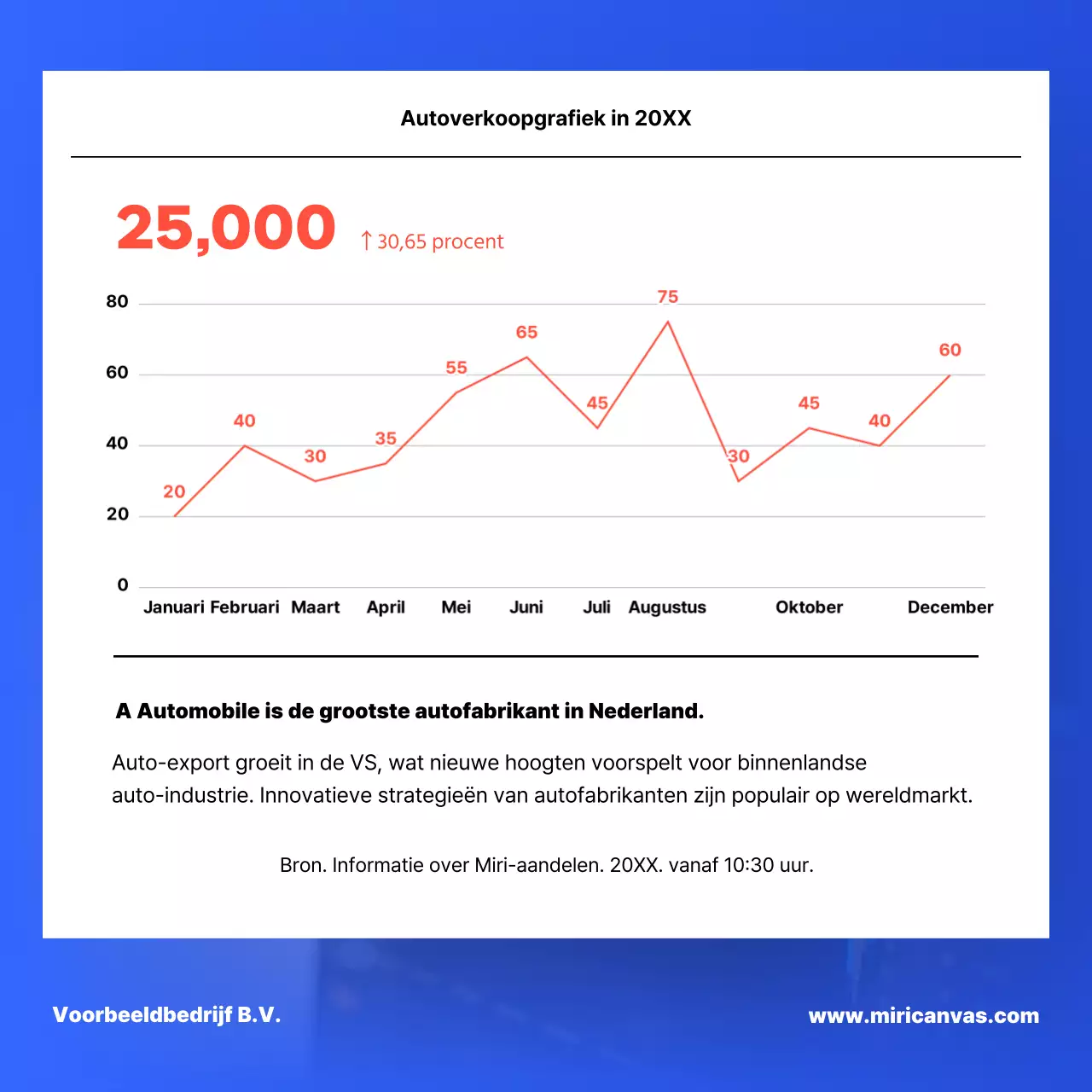 Een eenvoudig beursverslag in blauw