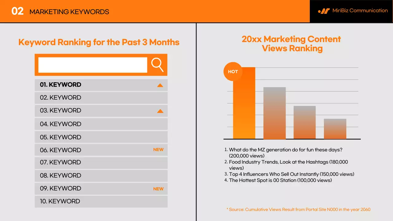 오렌지 모던 마케팅 보고서 프레젠테이션